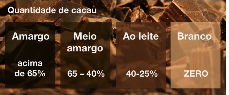 tabela chocolate