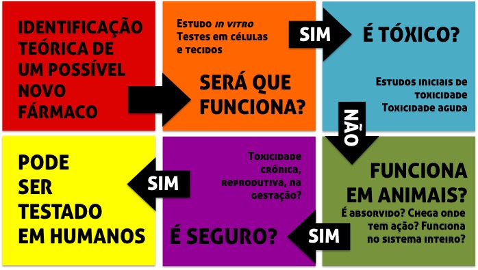 novos medicamentos 2